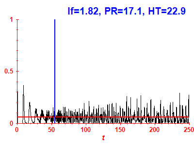 Survival probability